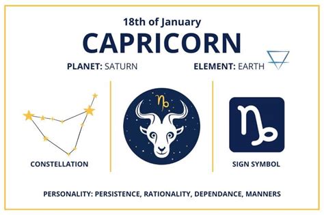 sterrenbeeld 18 december|Zodiac Sign for December 18 Explained